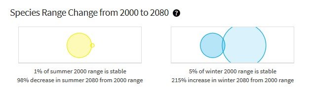 CCLO climate range change from Audubon