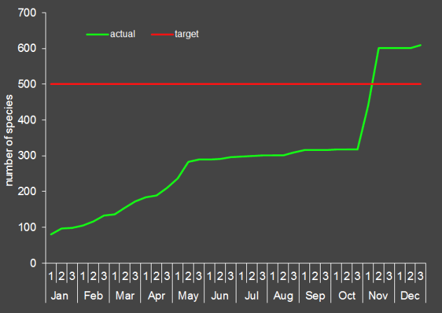 graph 2014